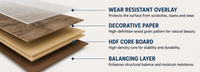 //5irorwxhoonnrik.leadongcdn.com/cloud/kjBprKmmRilSimrnqjpqk/flooring.png
