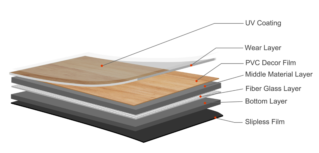 Loose Lay Flooring.png